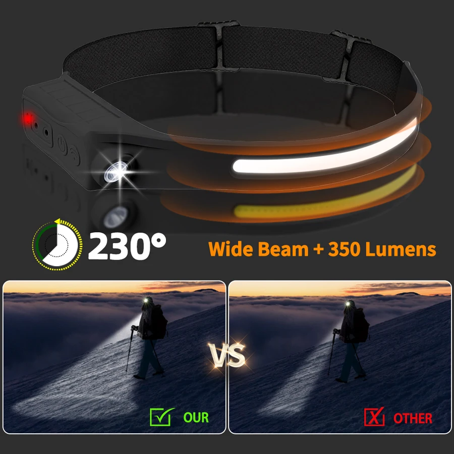 Güçlü COB LED Sensör Far Şarj  - Outdoor Lighting Sensor incelemesi ve fiyatı