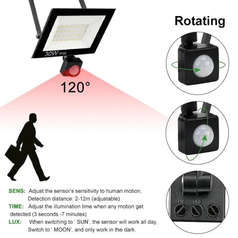 PIR Hareket Sensörü LED Projek - Outdoor Lighting With Outlet incelemesi ve fiyatı