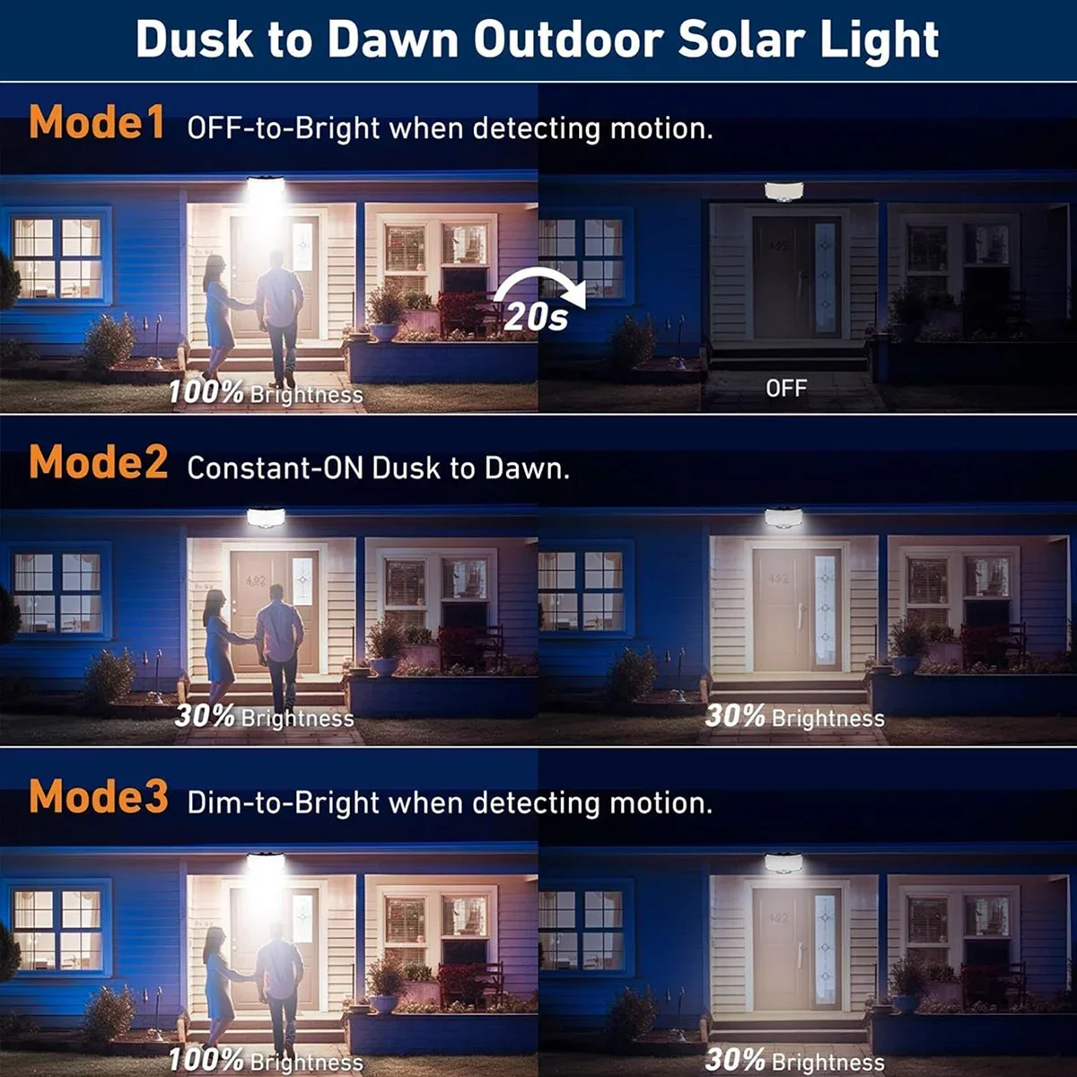 234LED Güneş Enerjili Dış Meka - Outdoor Lighting Sensor incelemesi ve fiyatı