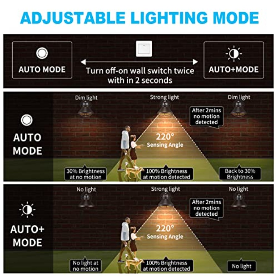 2'li Paket Hareket Sensörlü Dı - Outdoor Lighting Led Fixtures incelemesi ve fiyatı