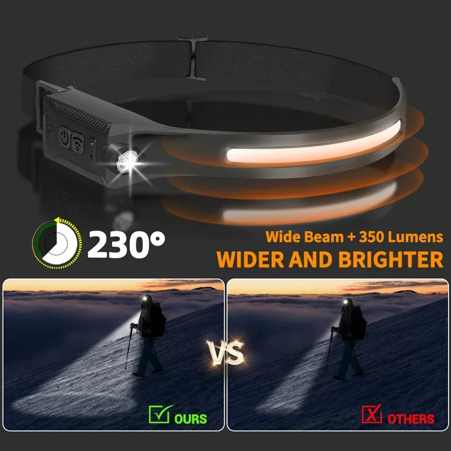COB Taşınabilir Sensörlü Far Ş - Outdoor Lighting Sensor incelemesi ve fiyatı