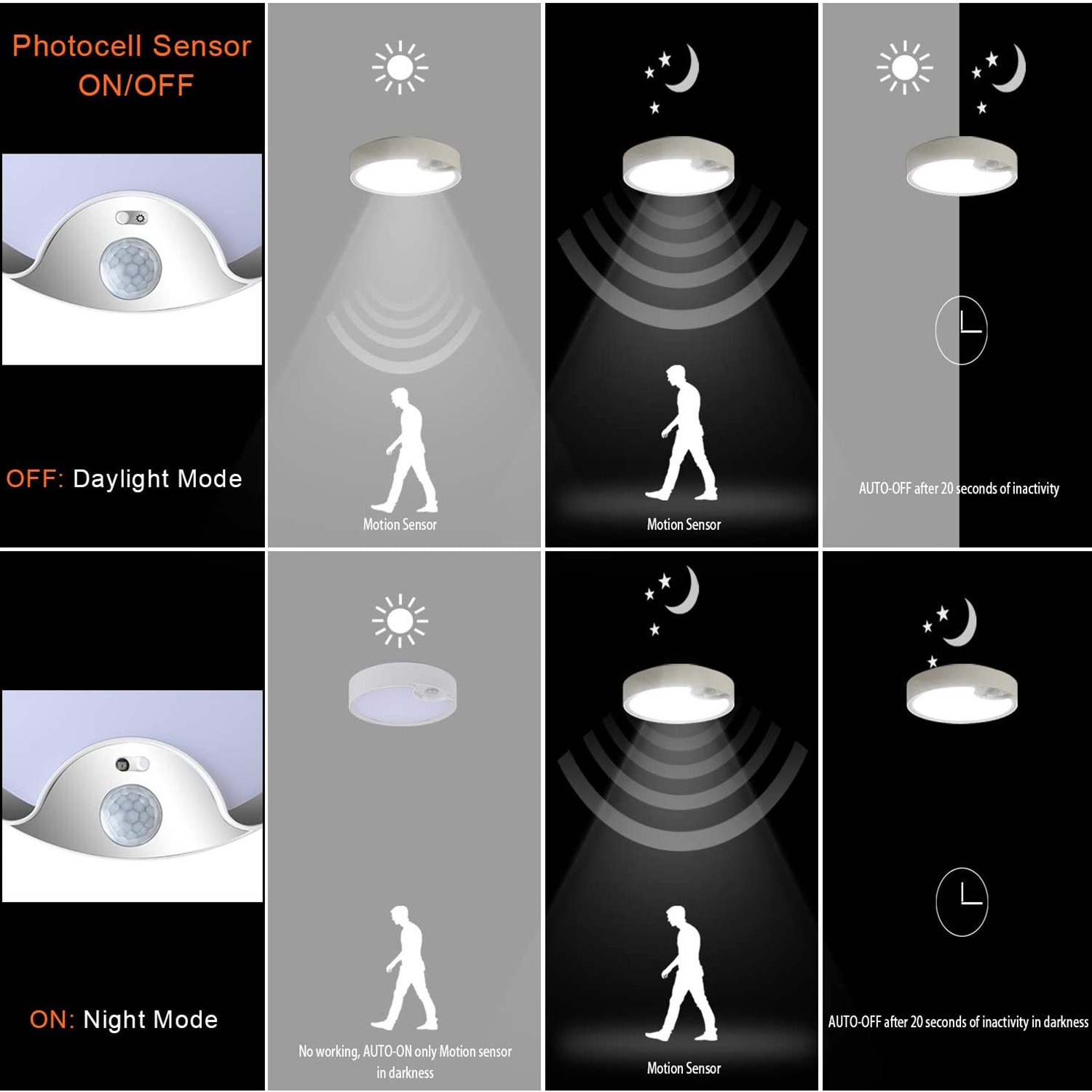 Hareket Sensörlü Tavan Lambala - Outdoor Lighting Sensor incelemesi ve fiyatı