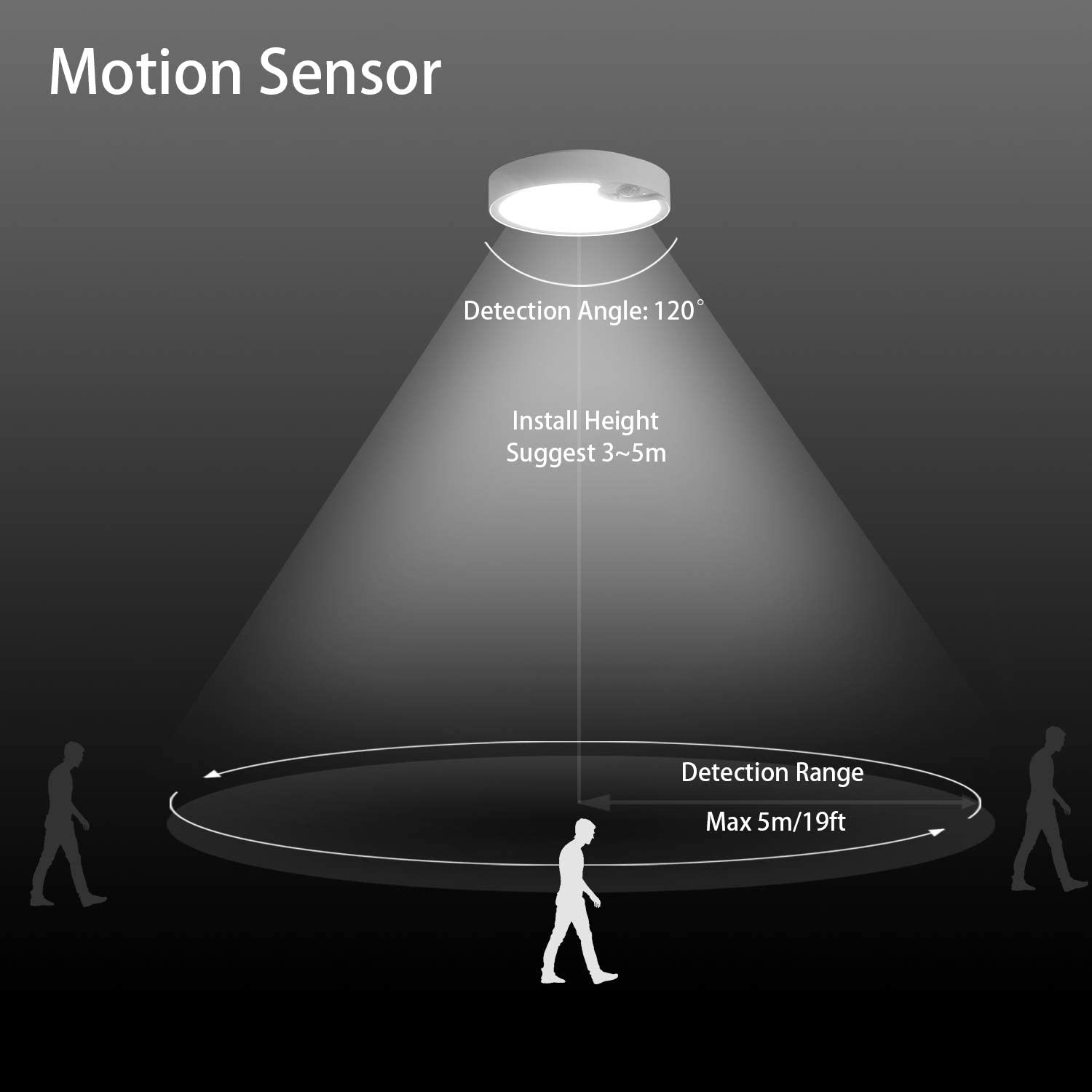 Hareket Sensörlü Tavan Lambala - Outdoor Lighting Sensor incelemesi ve fiyatı
