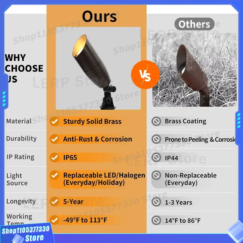 Düşük Voltajlı MR16 LED Spot I - Outdoor Yard Lighting Fixtures incelemesi ve fiyatı