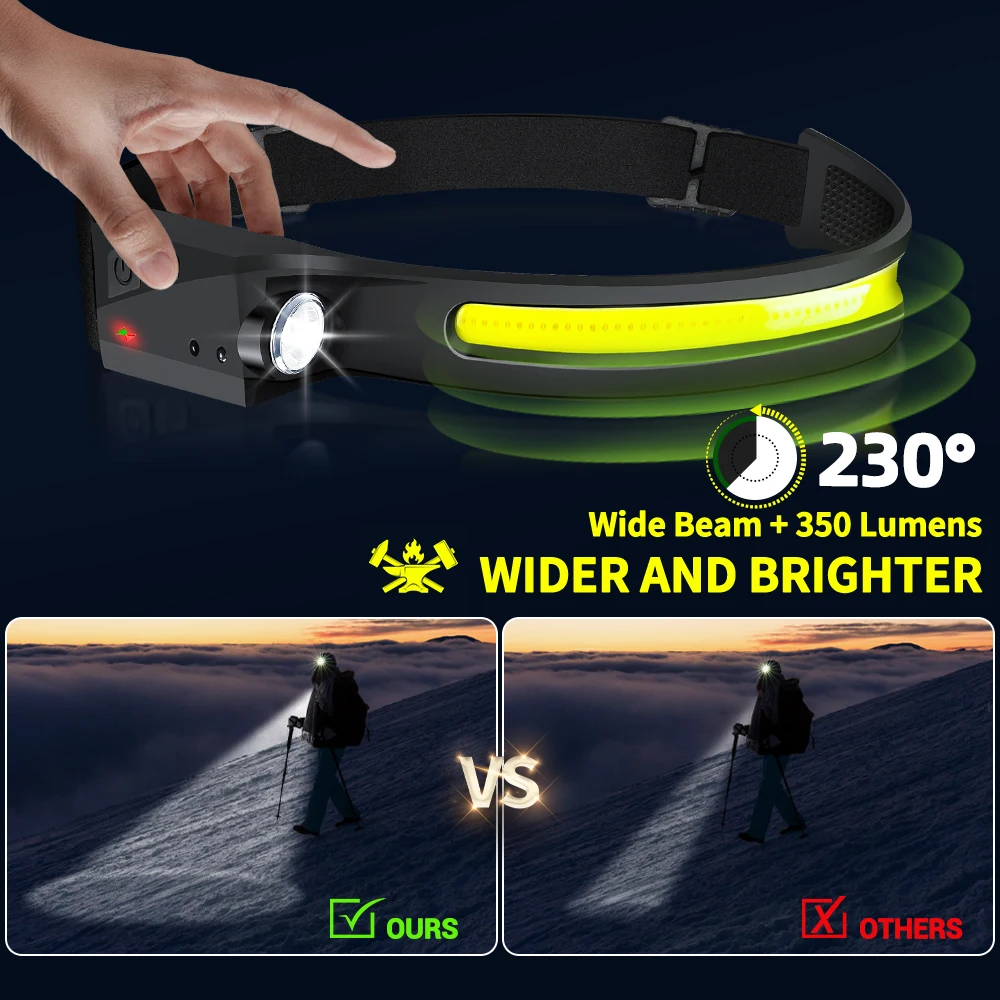 Sensörlü Far LED Kafa Feneri Ş - Outdoor Lighting Sensor incelemesi ve fiyatı